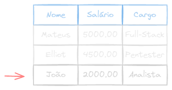 Resultado do comando INSERT de exemplo